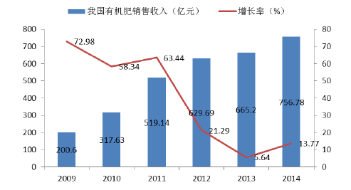 �ЙC���Ј�ǰ���A(y��)�y