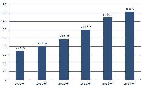 ���N�������߲��࣬�ЙC���ИI�lչӭ��C����