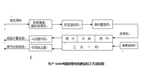 �ЙC(j��)�����������a(ch��n)��ˇ