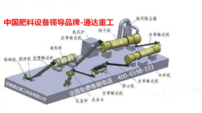 通達重工轉(zhuǎn)鼓造粒生產(chǎn)線詳細剖析