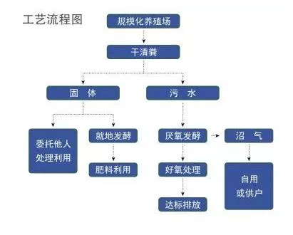 ׃�U�錚�����ݼS���YԴ������ģʽ���O��