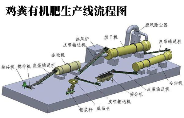 雞糞有機肥翻拋機結構及工作流程