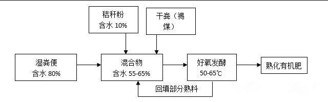 �ЙC(j��)�o(w��)�C(j��)��(f��)������a(ch��n)�������P(gu��n)�I�h(hu��n)��(ji��)