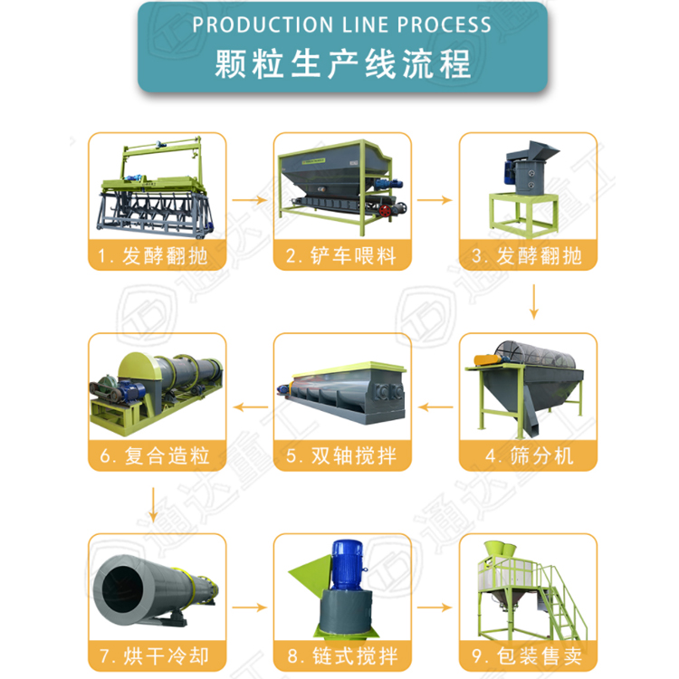 有機肥生產設備一共大概需要多少錢?